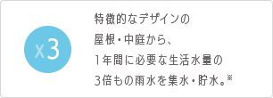 特徴的なデザインの屋根・中庭から、1年間に必要な生活水量の3倍もの雨水を集水・貯水。※