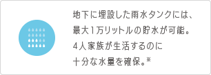 地下に埋設した雨水タンクには、最大1万リットルの貯水が可能。4人家族が生活するのに十分な水量を確保。※