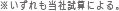※いずれも当社試算による。