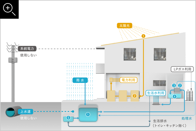 発電イメージイラスト