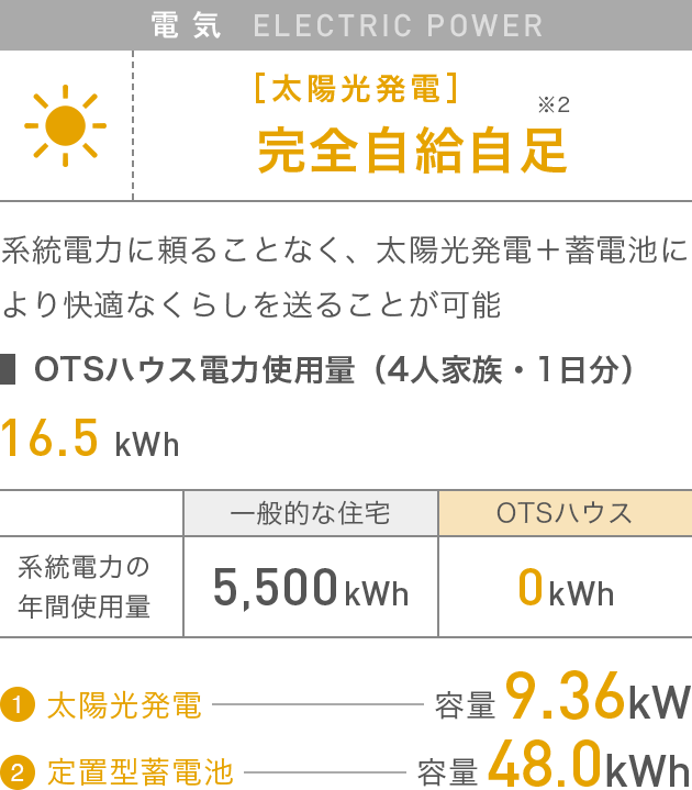 電 気　ELECTRIC POWER