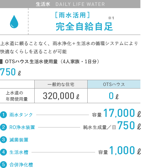 生活水 DAILY LIFE WATER