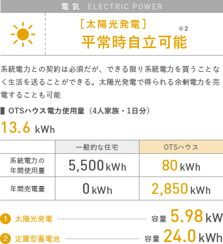 電 気　ELECTRIC POWER