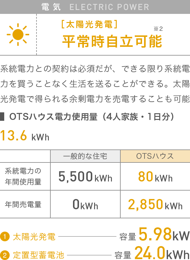 電 気　ELECTRIC POWER