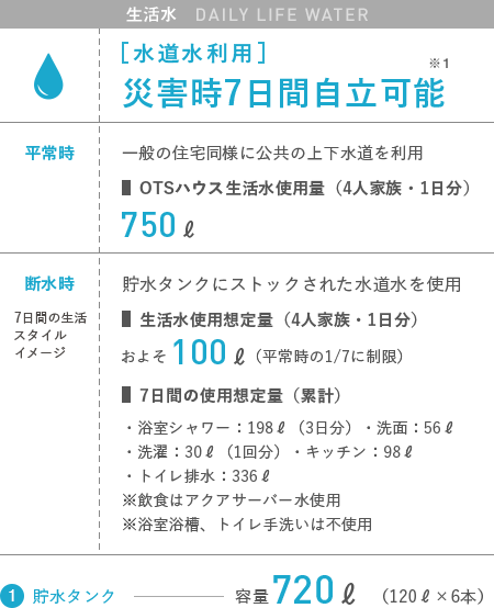 生活水 DAILY LIFE WATER