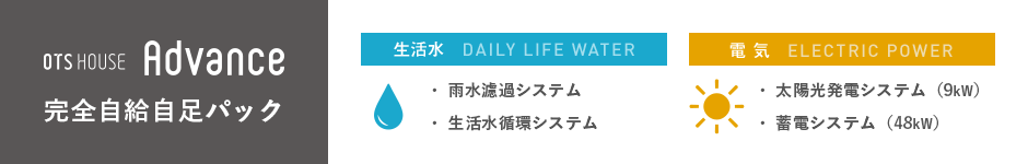 完全自給自足パック