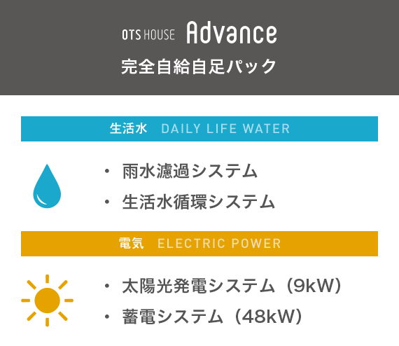 完全自給自足パック
