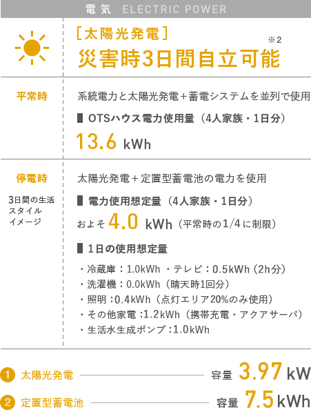 電 気　ELECTRIC POWER