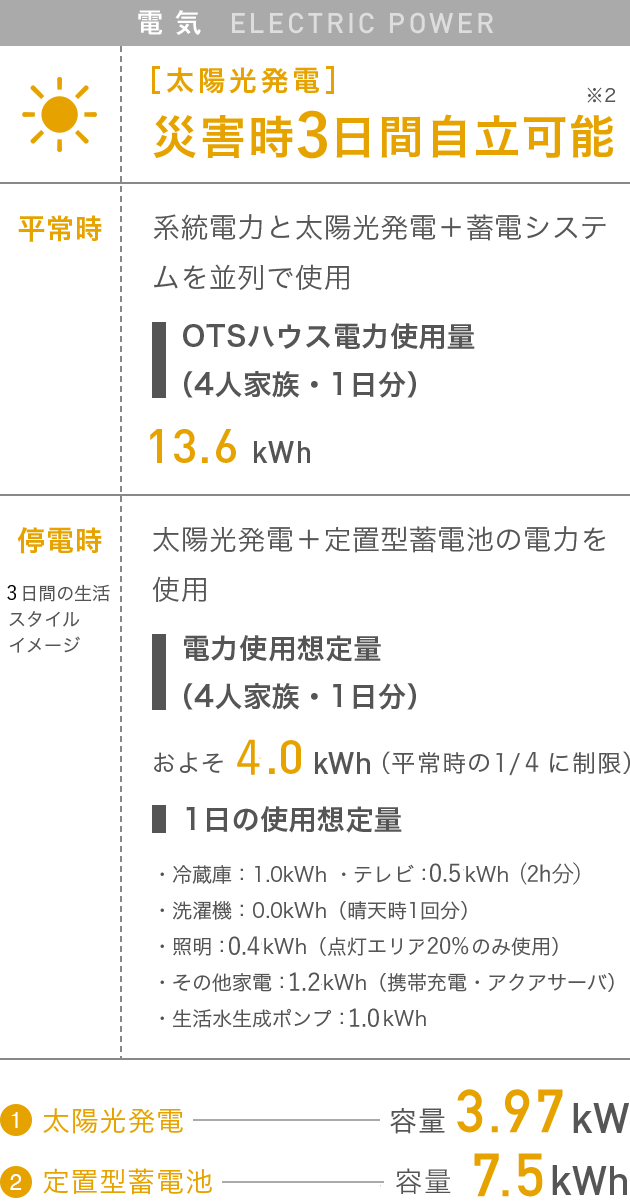 電 気　ELECTRIC POWER