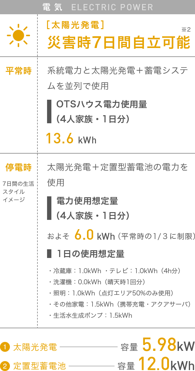 電 気　ELECTRIC POWER