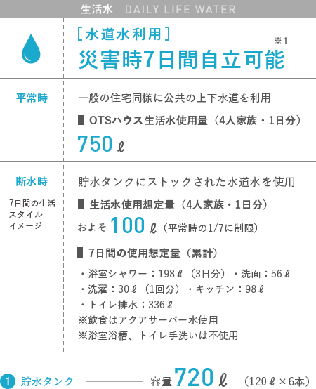生活水 DAILY LIFE WATER